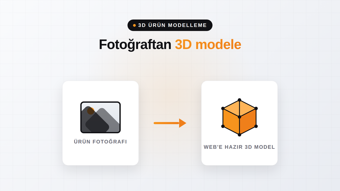 Ürünlerinizin 3D Modeli Yoksa Ne Yapmalısınız?