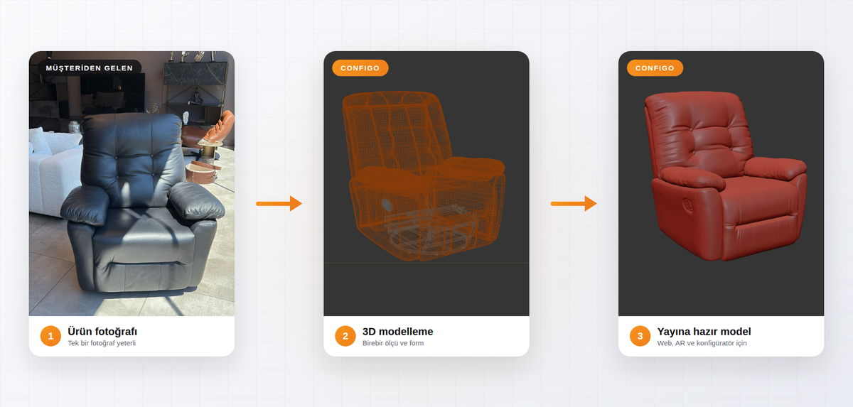 Ürünlerinizin 3D Modeli Yoksa Ne Yapmalısınız?